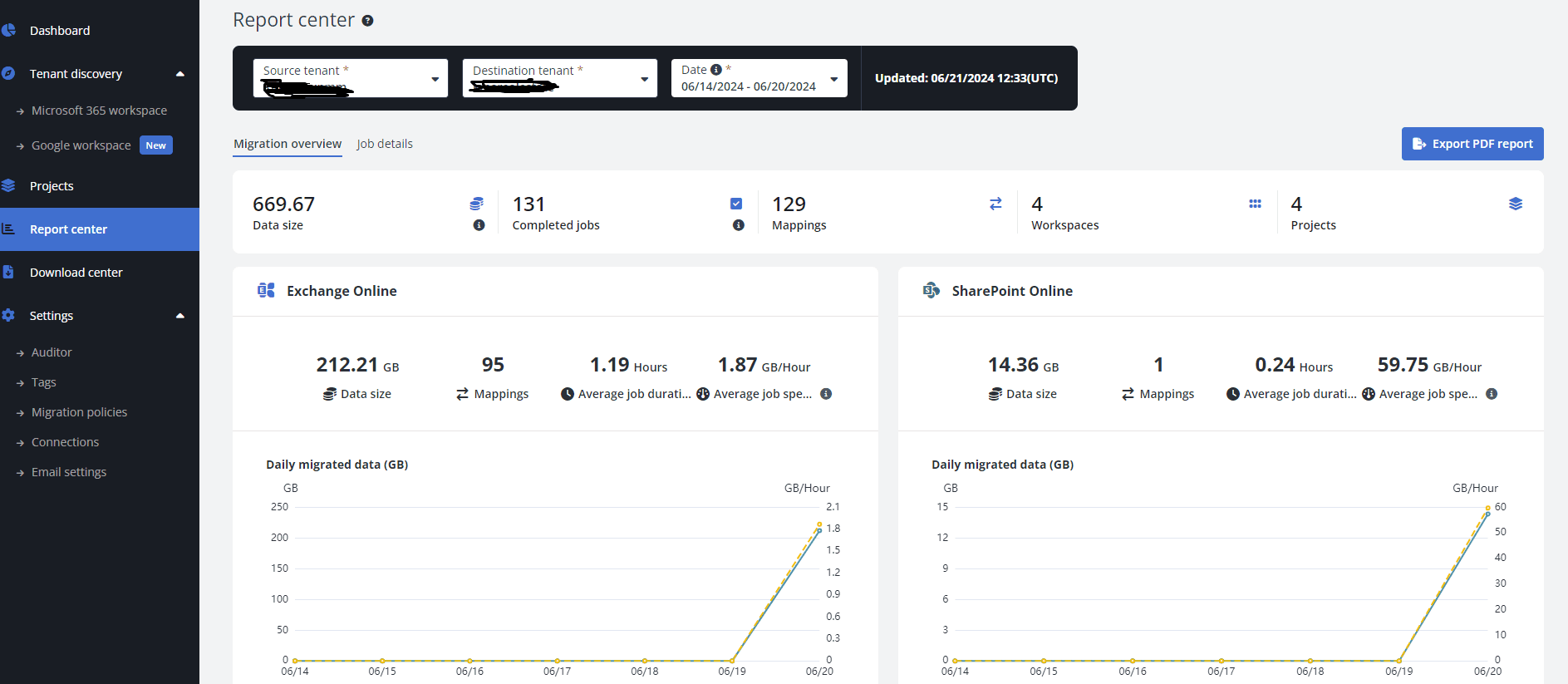 M365 Tenant to Tenant Migration